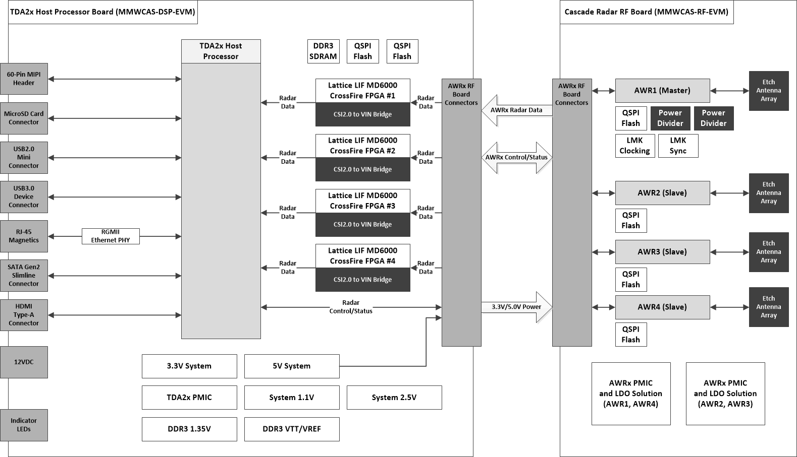 cascade_rf_design_spec_diagrams_rf_and_host_system_diagram.gif