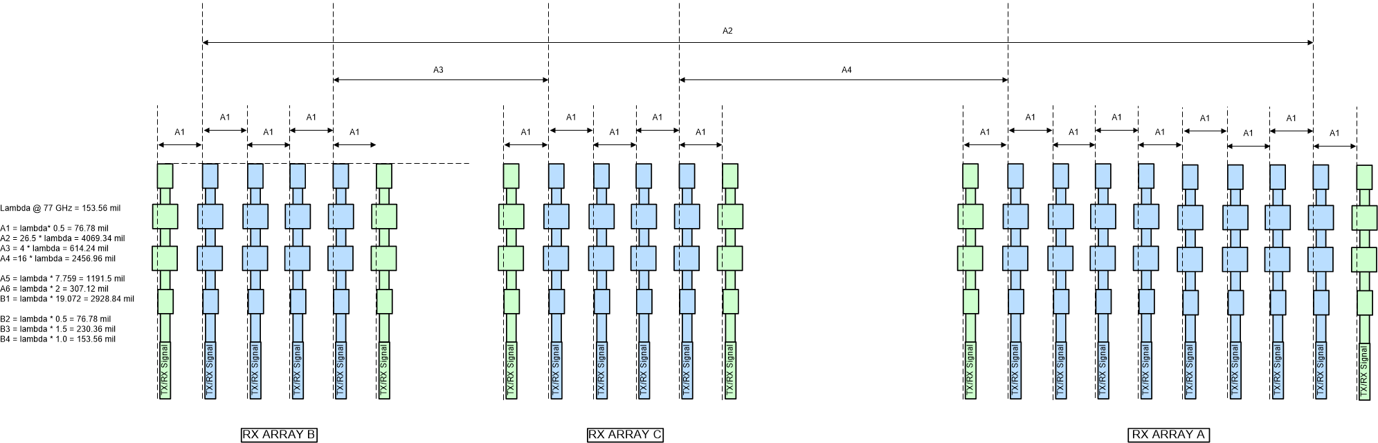 swru553-cascade-rf-design-spec-diagrams-rx-array-drawing.gif