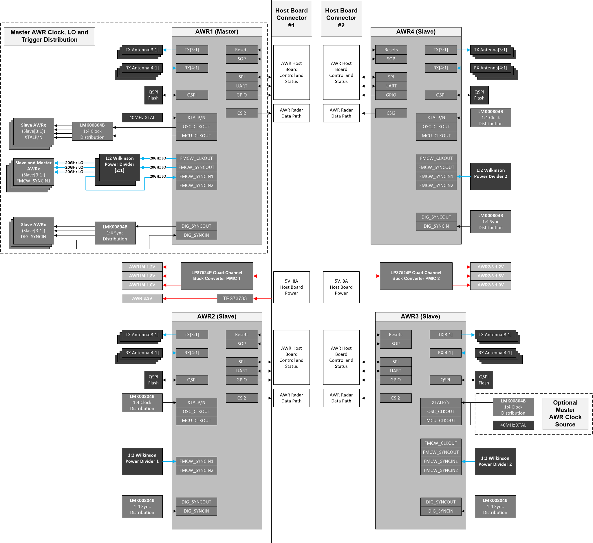 swru553-cascade-rf-design-spec-diagrams-system-block-diagram.gif