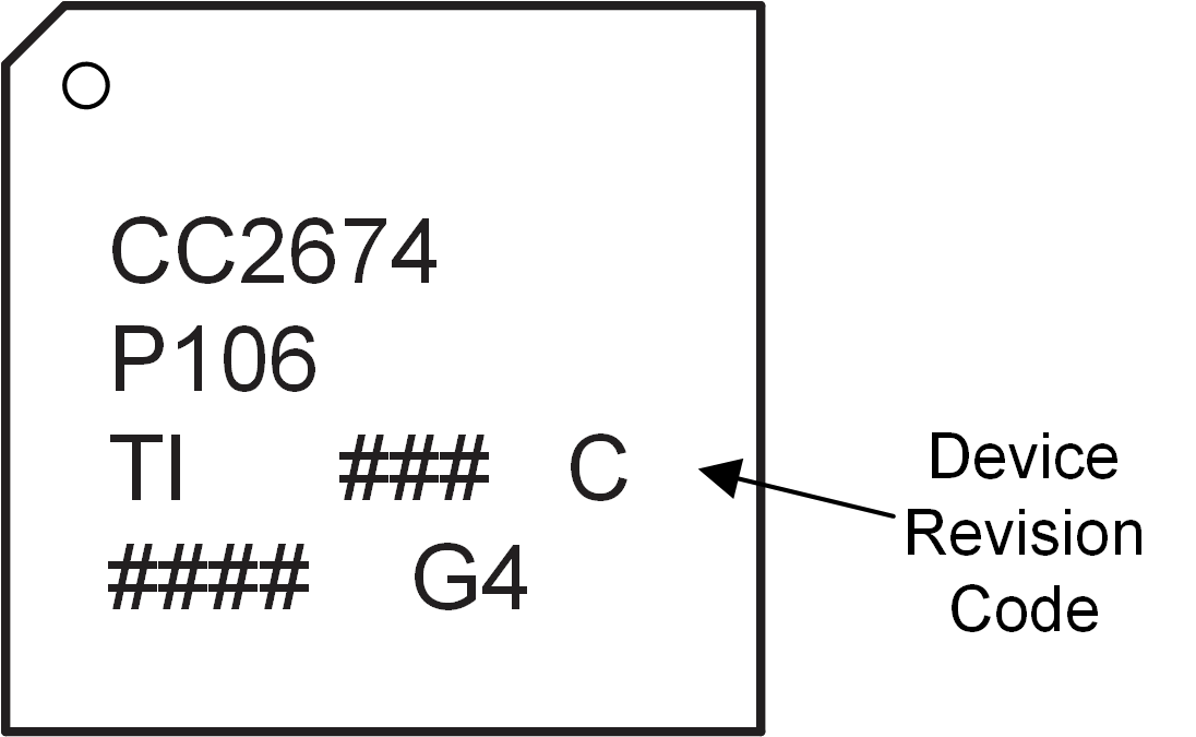 CC2674P10 Package Symbolization