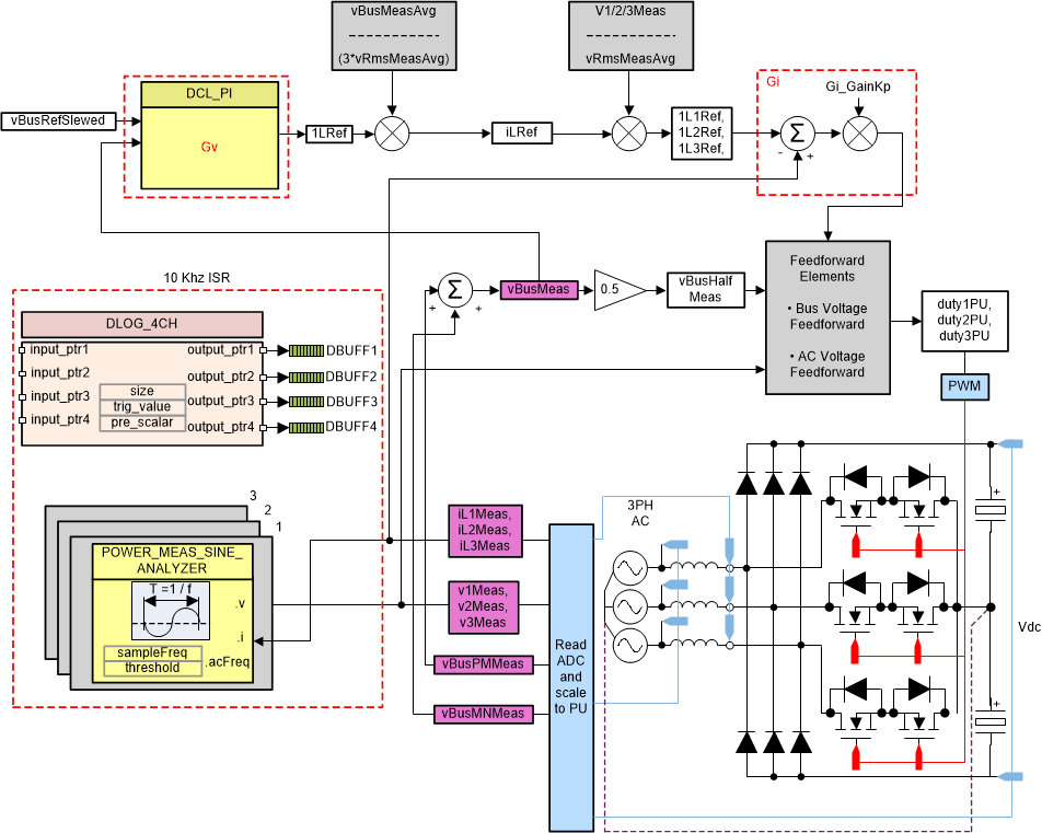TIDM-1000 tidm-1000-tidm-1000-buildlevel3-block-diagram.gif