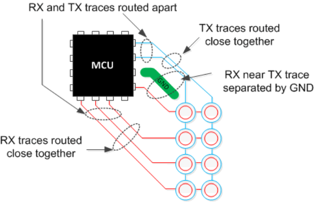 mutual-capacitance-routing-considerations.png