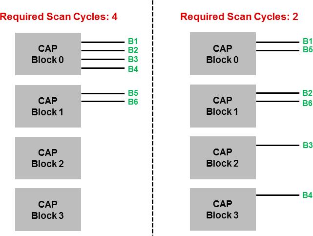 scan-time-cycles.png