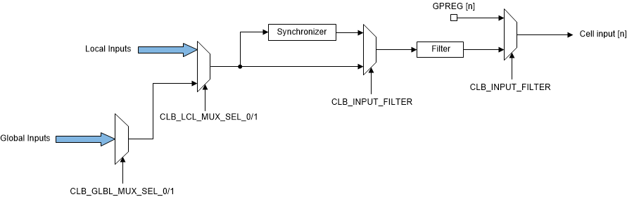 spruii0-input-filter.gif