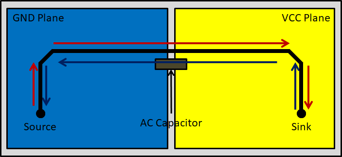 必要时使用:穿过带交流电容器的差分参考平面的布线 GUID-0C811FA1-74BF-4585-96EE-868E49ED0FBD-low.png