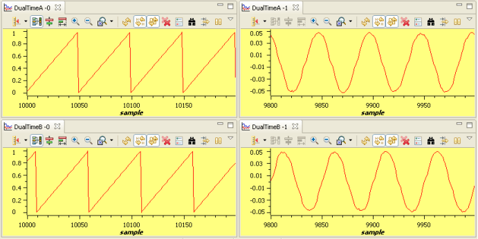 测得的 theta、rg1.out、相位 A 和 B 电流波形 GUID-E72DF45E-3E48-4F14-BBAB-09EAB9237D4F-low.gif