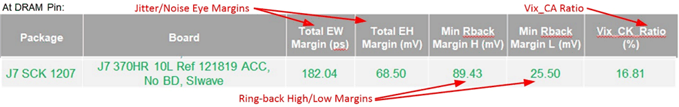 J722S, AM67x, TDA4VEN-Q1, TDA4AEN-Q1 CA 的 LPDDR4 仿真结果