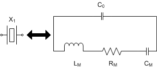  石英晶体的振荡符号和电气模型