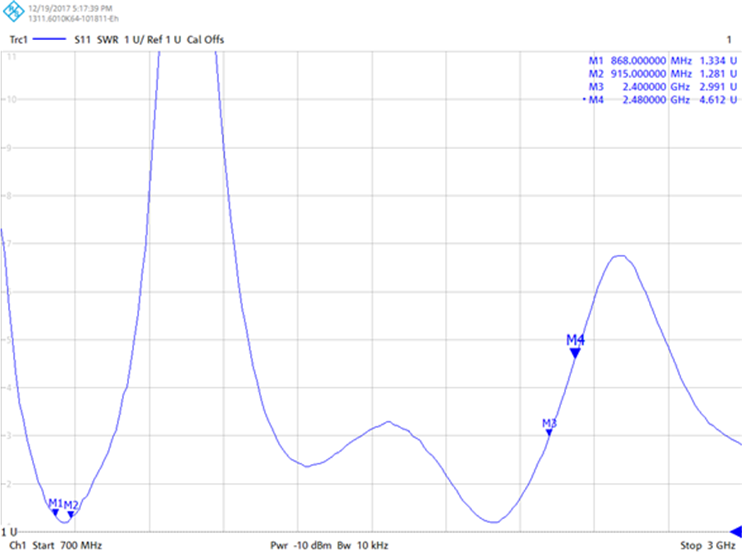 CC1354P10-6 带有以下最终匹配值的 VSWR 图：LHIGH：3.3nH 和 CLOW：5.6pF