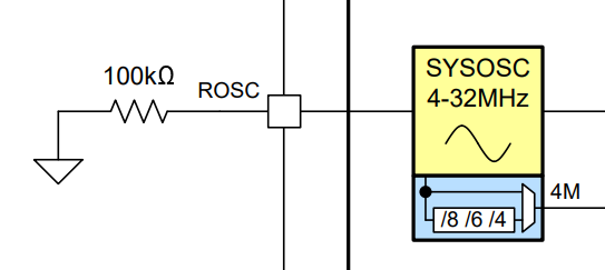  MSPM0G 系列 SYSOSC