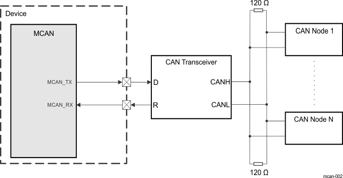  MCAN 典型总线布线
