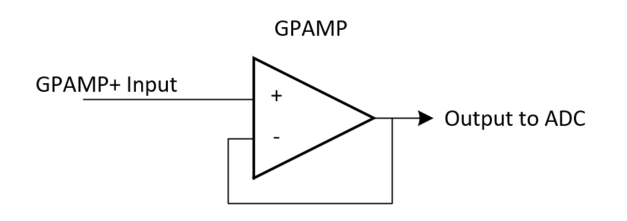  缓冲模式下的 GPAMP 电路
