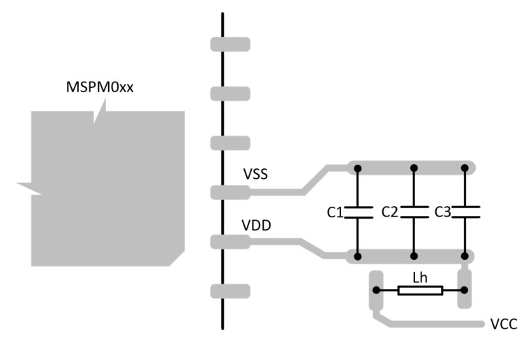  建议的电源布局