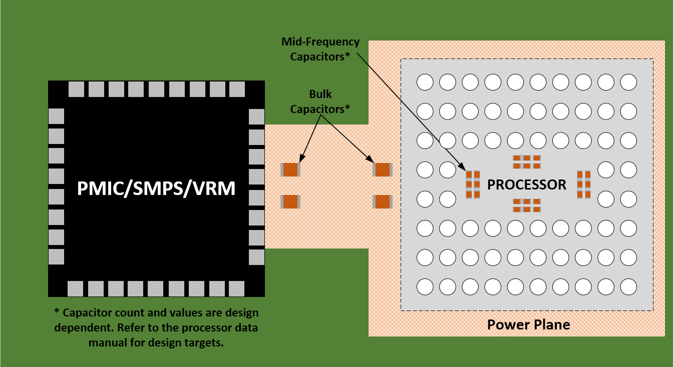  电容器放置示例