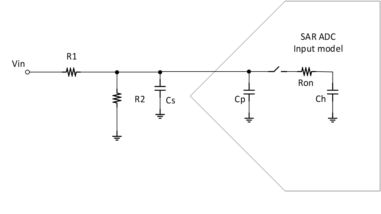 AM2634, AM2632, AM2631 ADC 接口 GUID-20230228-SS0I-4K6F-KFKP-8WJ06PJZDFFM-low.png