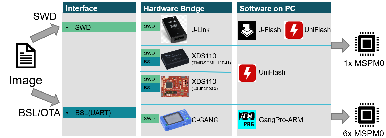  编程软件和工具