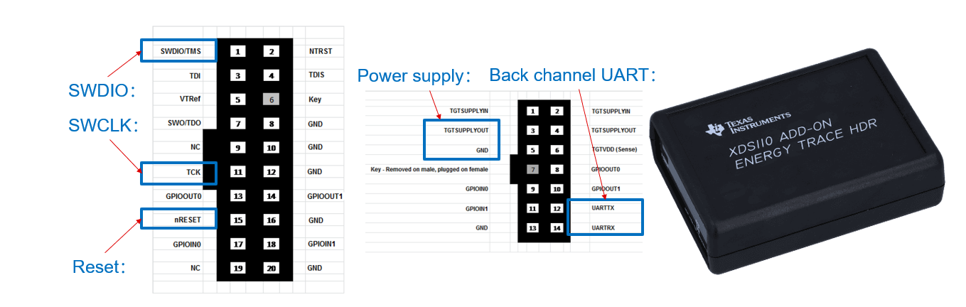  TMDSEMU110-U 的引脚连接