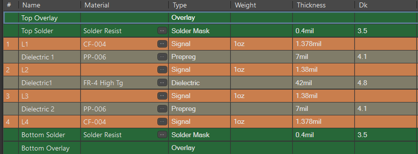  AM261x ZFG/ZNC PCB 系统堆叠