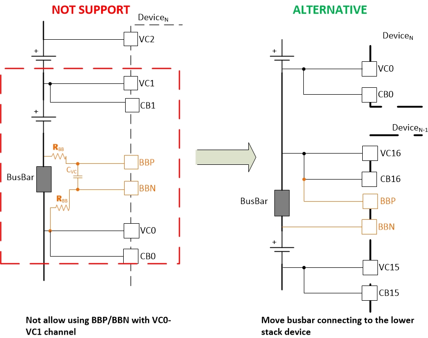  到下部栈器件的替代汇流条连接