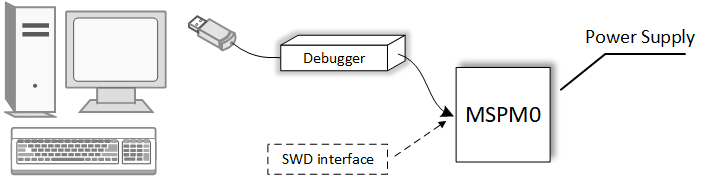  主机到目标器件的连接