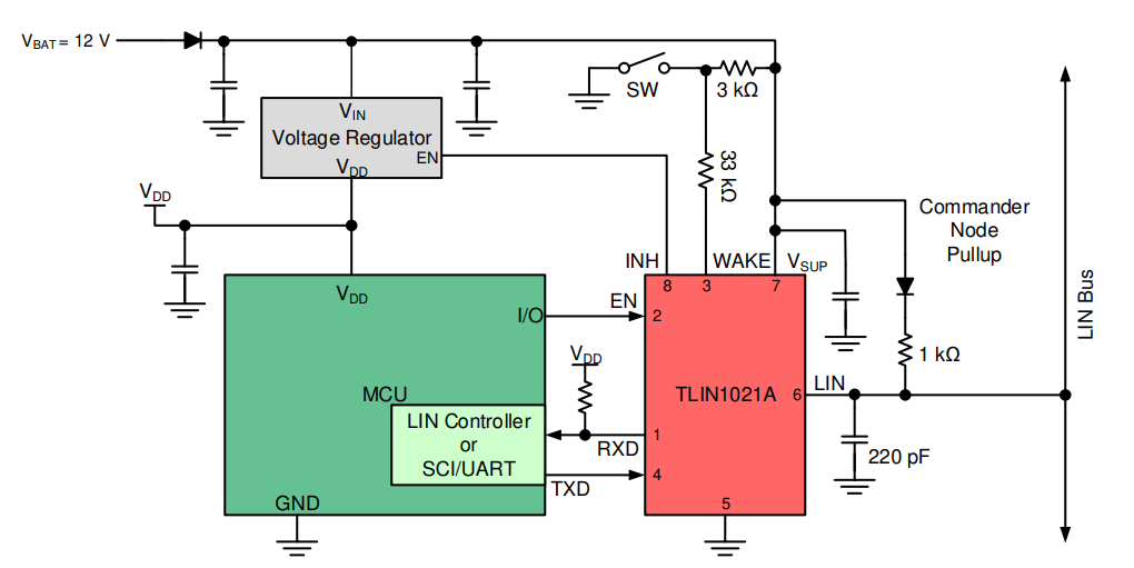  带有 MSPM0C 的典型 LIN 应用（指挥官）