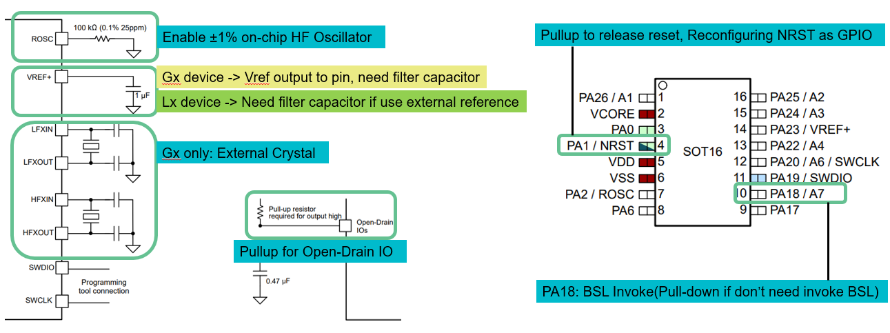  MSPM0 最小系统注意事项