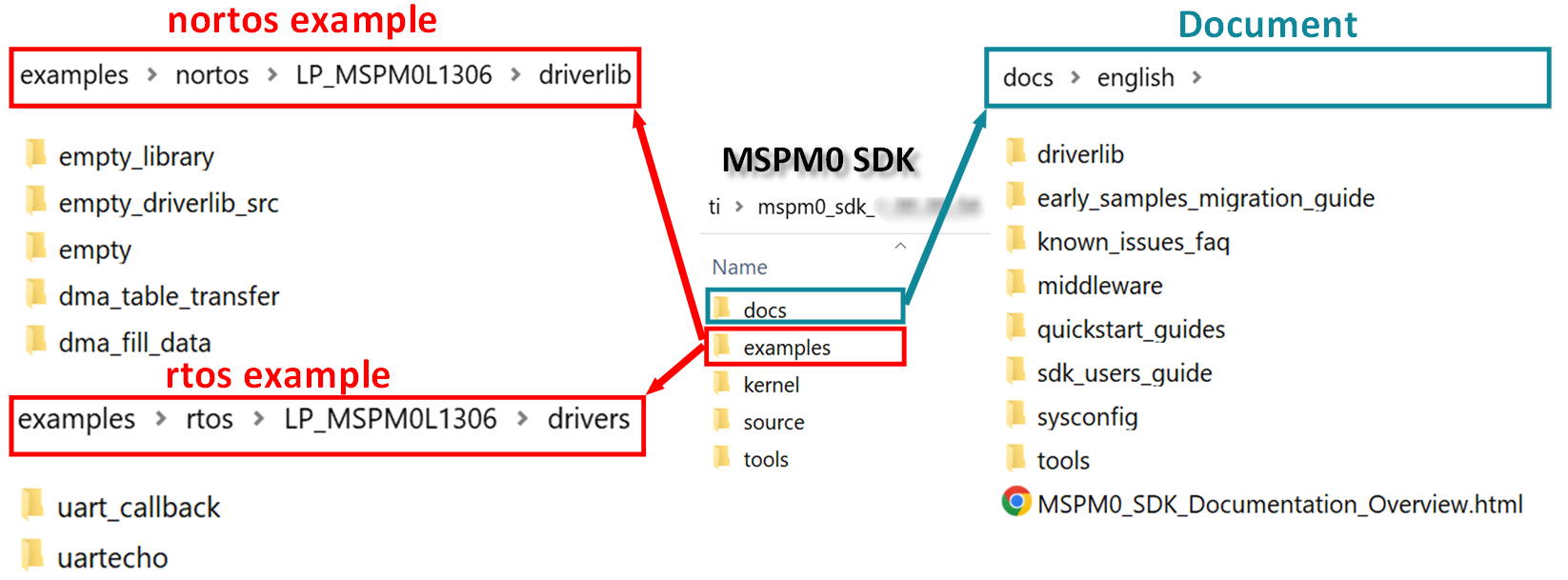  MSPM0 SDK 文件夹