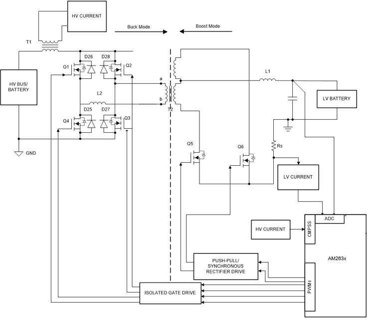 TIDM-02009 系统方框图