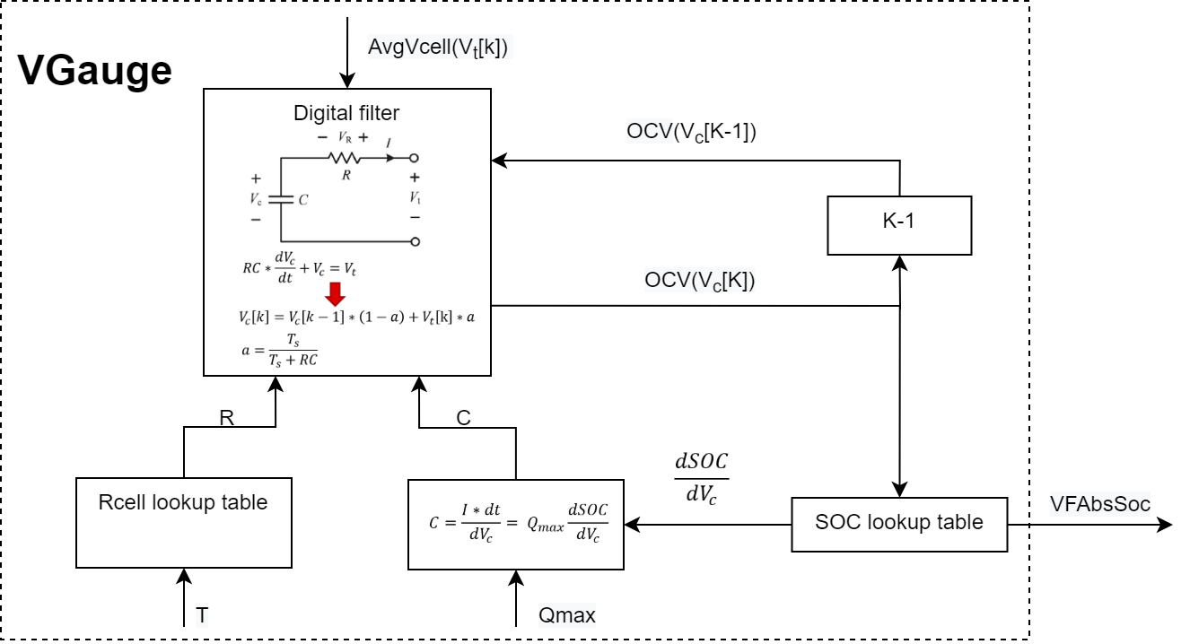  VGauge 软件流程