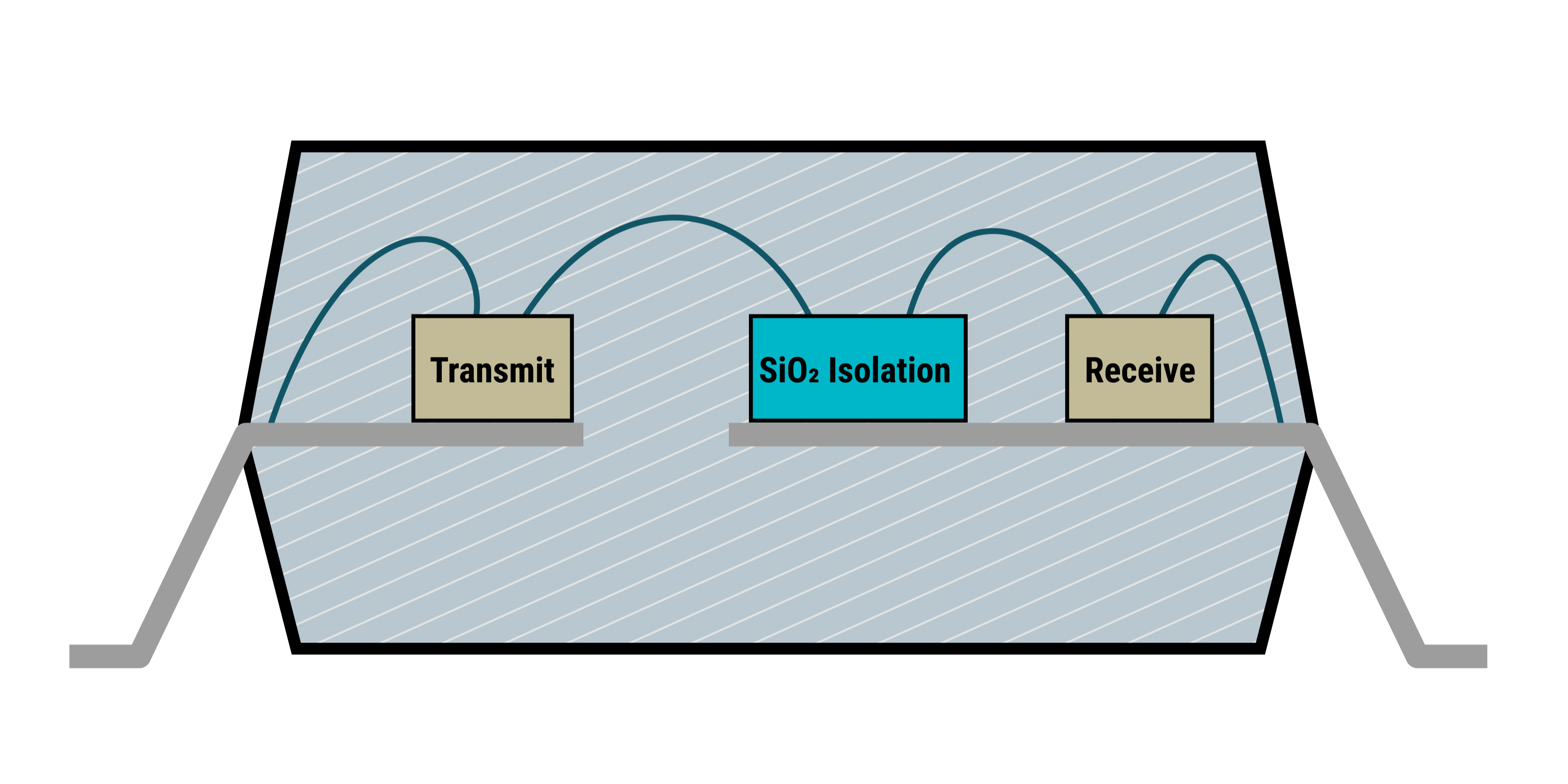 光耦仿真器的横截面 GUID-20230913-SS0I-4JTC-JMSQ-860BZ7SZQQZF-low.png