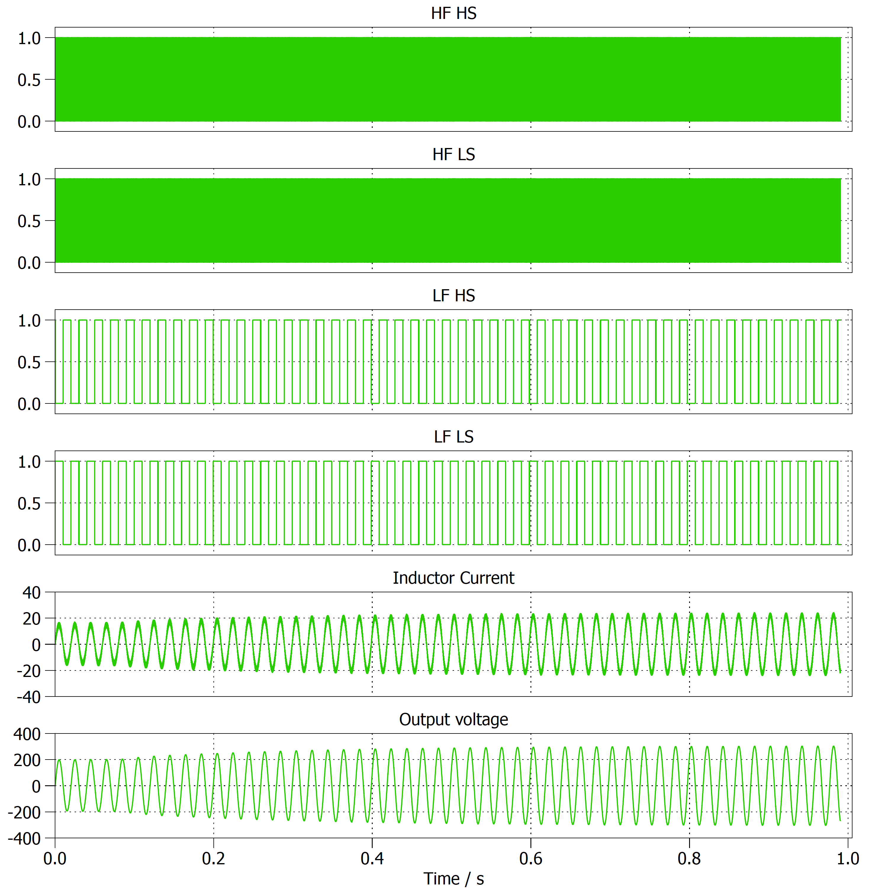 LMG3522R030 启动过程 LMG3522R030 启动过程