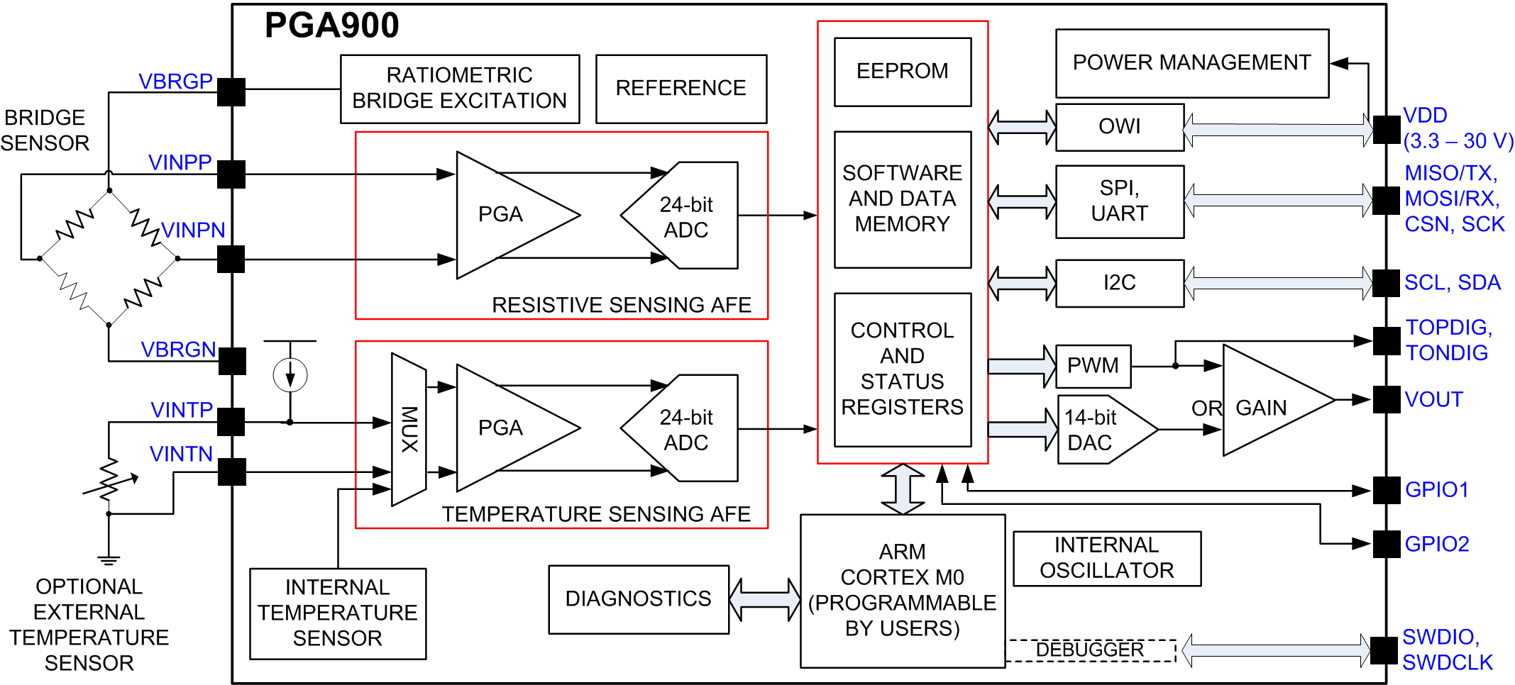  用于 RTD 信号调节的 ASIC