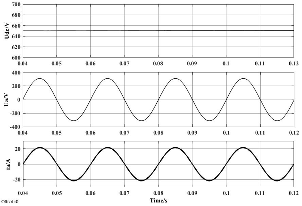  10kW 时的 Vienna PFC 仿真波形