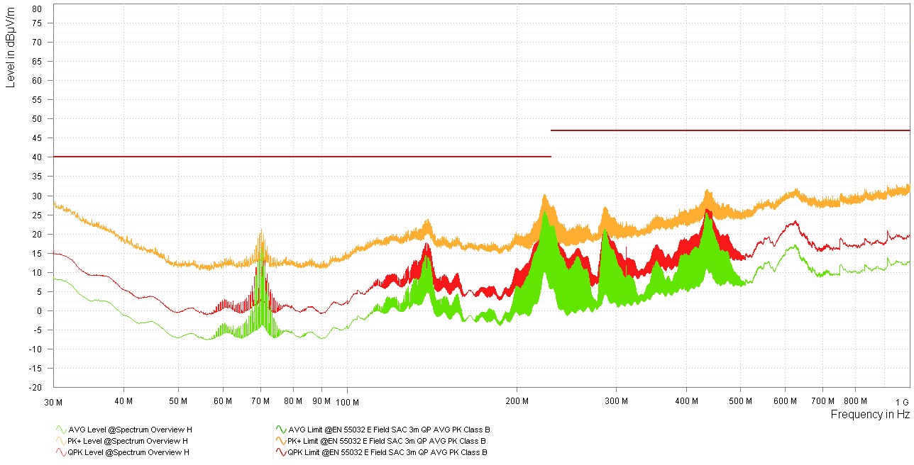  TPS543A22 EMI
                        优化型结果