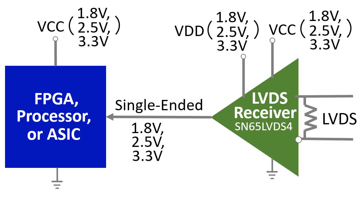 DS90LVRA2-Q1 SN65LVDS4 SN65LVDS4 单通道 LVDS
                    接收器用于支持低压输出信号