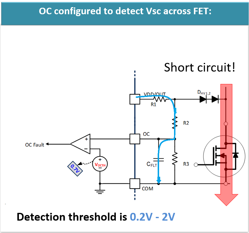 UCC21750Q1 用于 VSC 电压检测的 OC 引脚电路实现