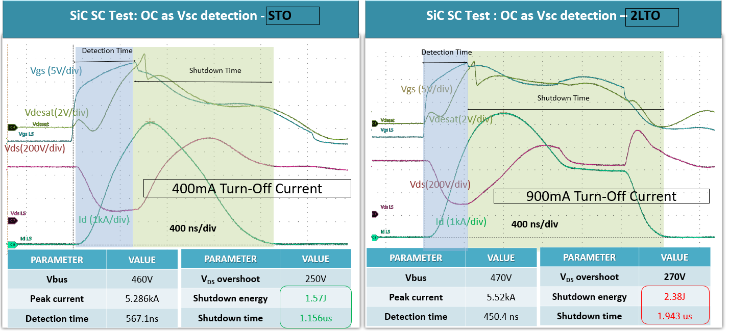 UCC21750Q1 Case3 和 Case4 SiC SC 事件屏幕截图