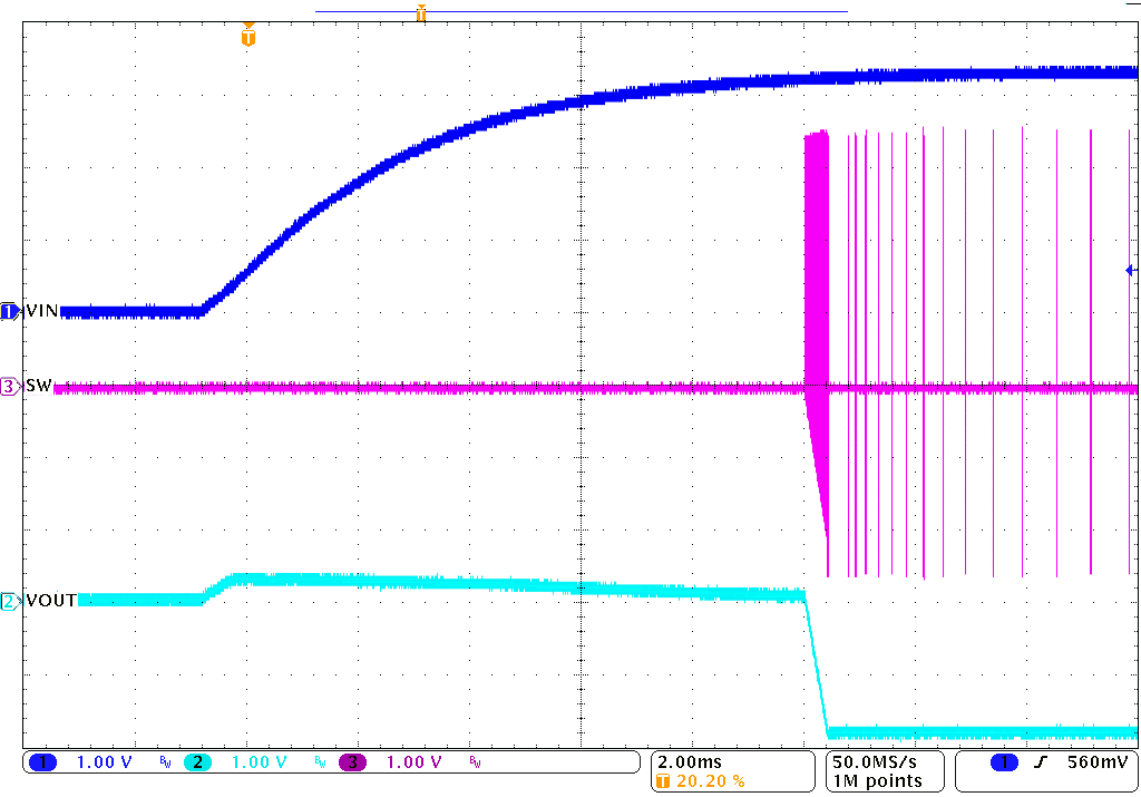  启动期间的 SW 节点电压