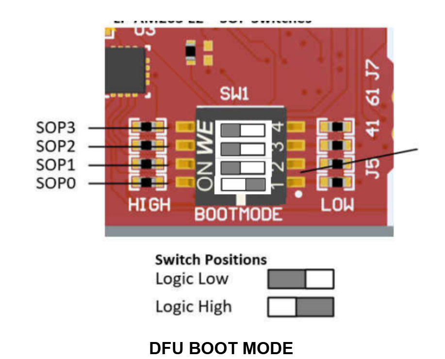  AM261x USB DFU 引导模式