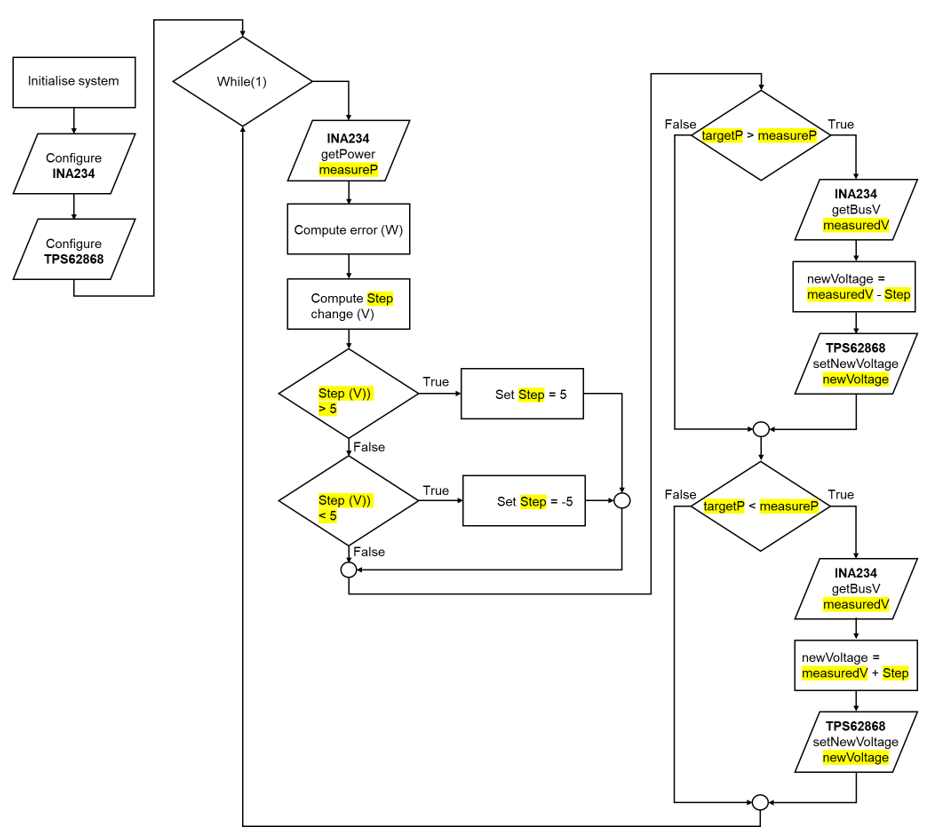  软件算法流程图