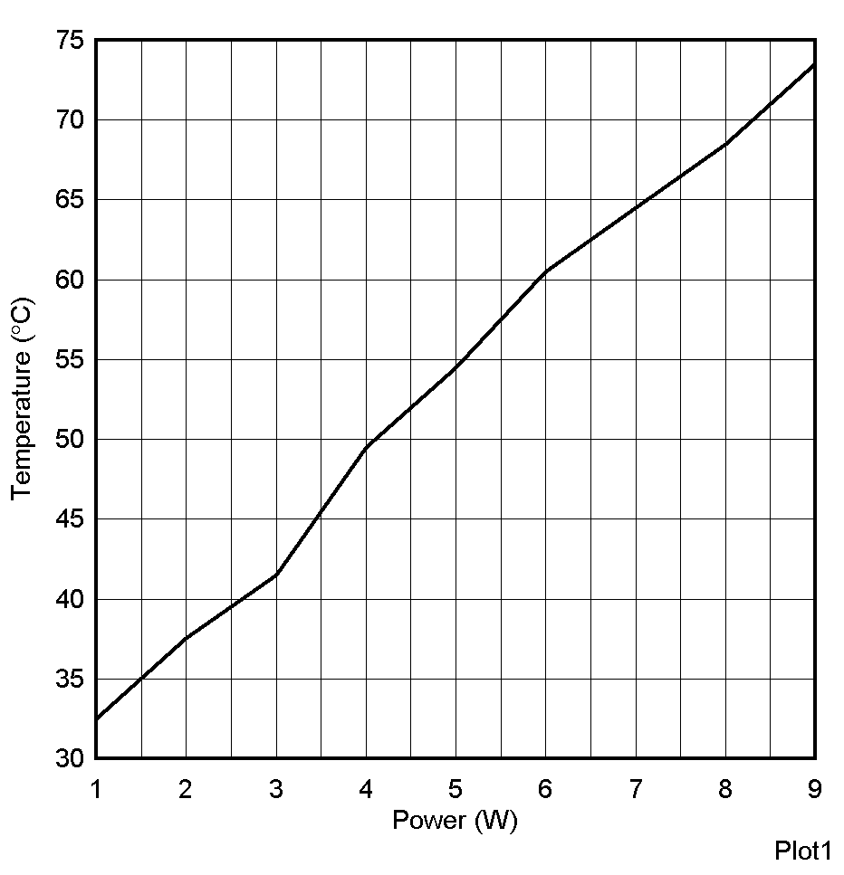  负载电阻器温度与施加的恒定功率间的关系