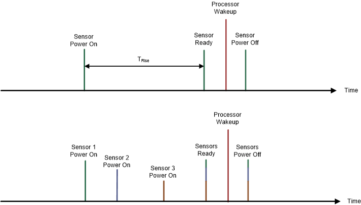  带有一个和多个传感器的传感器时序