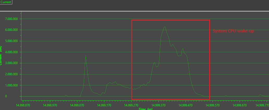  电容式触控：触摸时的测量值 — 一次测量