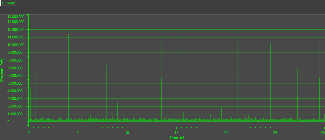  电位器：中间 — 30 秒