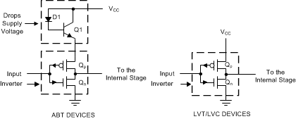  ABT 和 LVT/LVC 器件的输入结构
