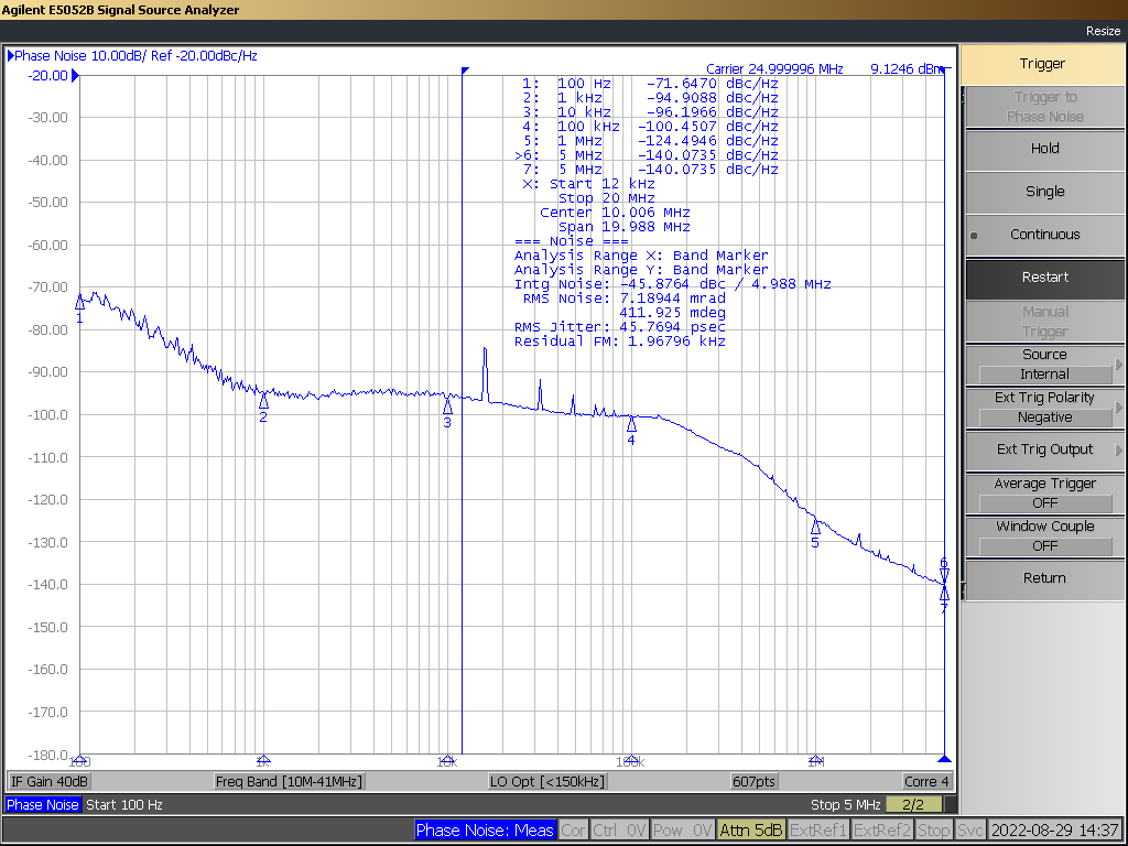  石英振荡器 GPO7 相位噪声图