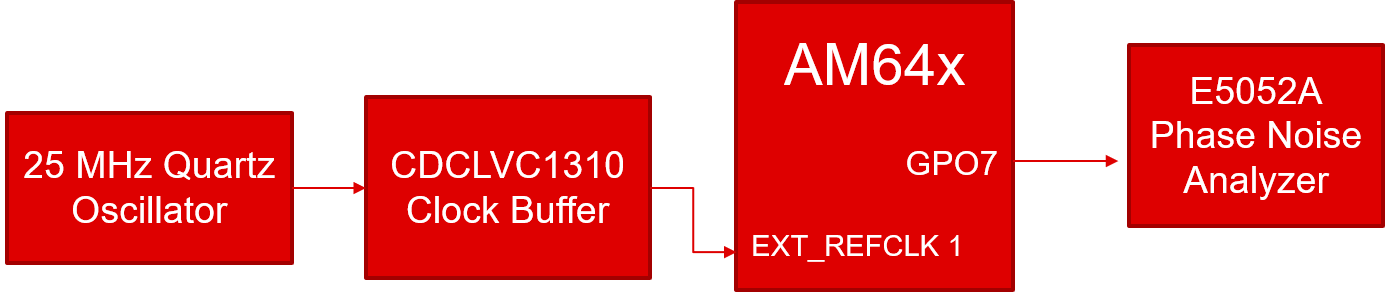  石英测试方框图