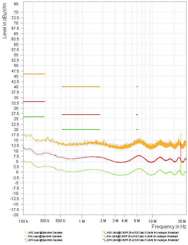  型号 3 LMK3C0105-Q1 1.8V 频谱概述 - 单极