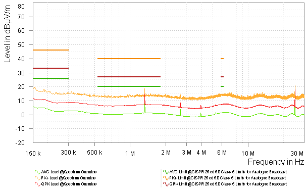  型号 3 LMK3C0105-Q1 3.3V 频谱概述 - 单极