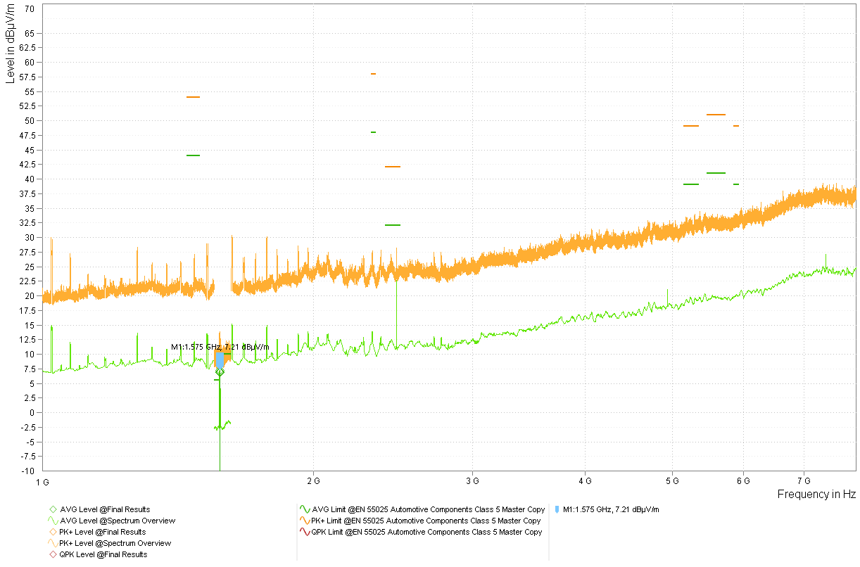  型号 3 LMK3C0105-Q1 1.8V（带 -0.5% SSC）频谱概述 - 喇叭